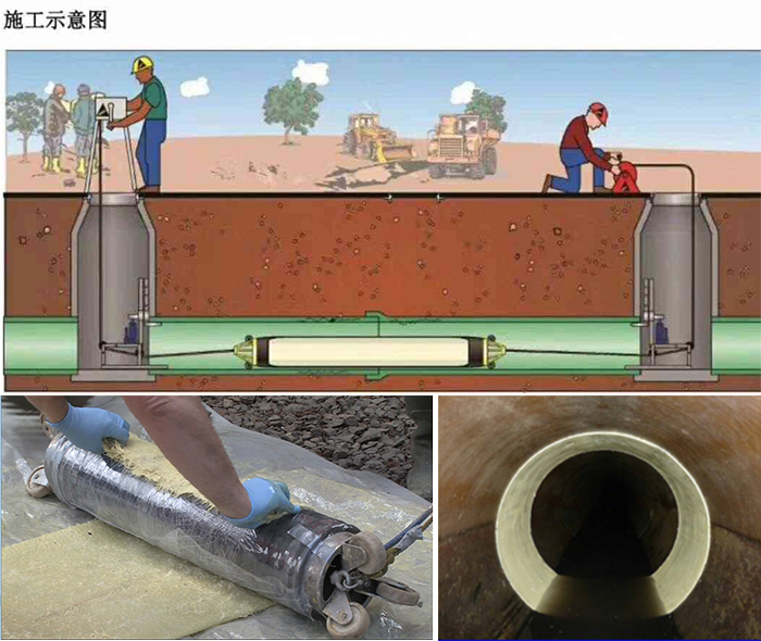 颍泉管道局部点状修复